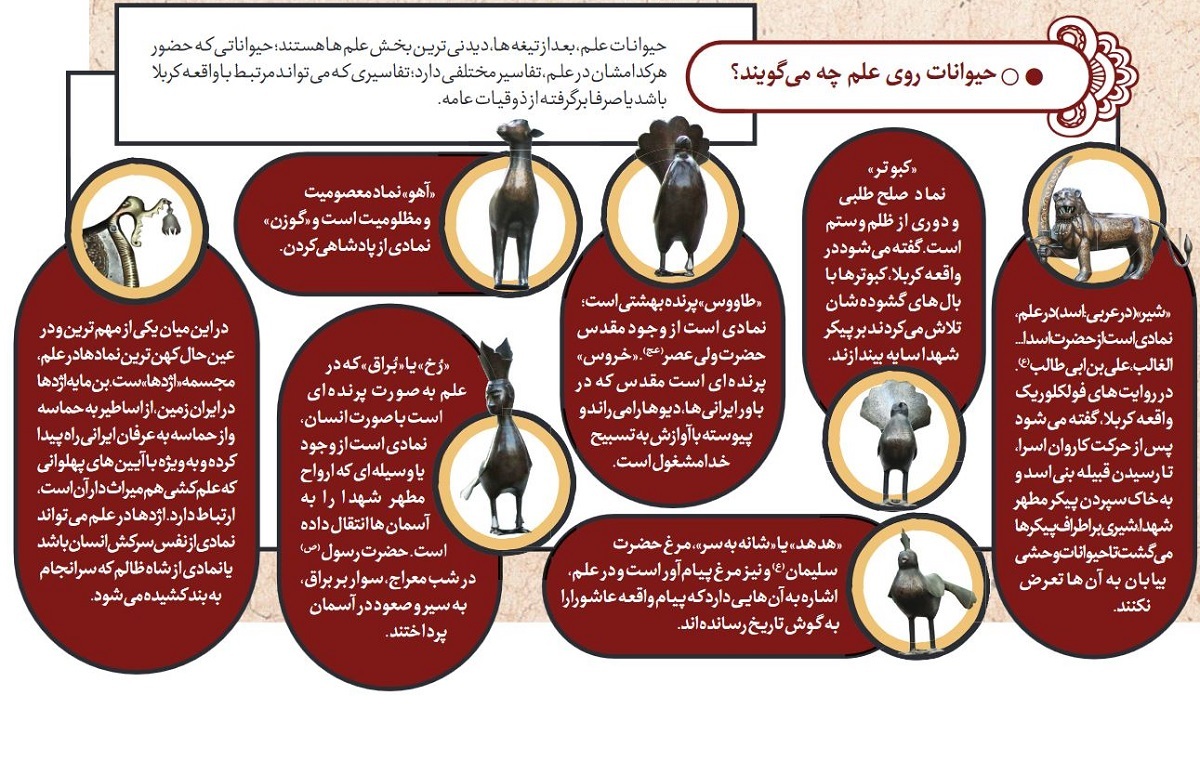 علم‌ و علم‌داری در مشهد قدیم