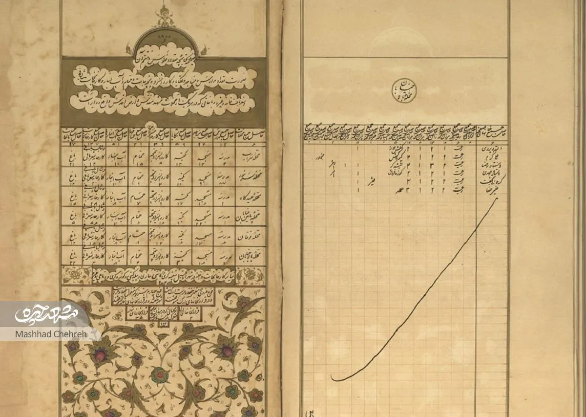 اولین سرشماری دقیق و اصولی ایران در مشهد سال ۱۲۹۶ قمری رقم خورد