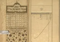 اولین سرشماری دقیق و اصولی ایران در مشهد سال ۱۲۹۶ قمری رقم خورد