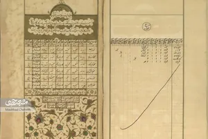 فراموشی ۱۲۵‌ساله سرشماری «نفوس ارض اقدس»!